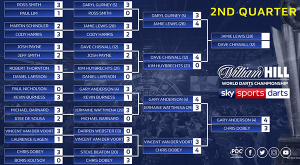 2018 19 William Hill World Championship Day Twelve Pdc